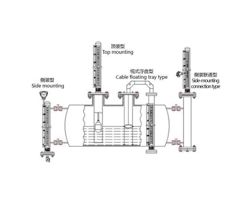 磁翻闆液位計(jì)2